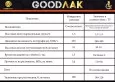 GOODЛАК Эластичный Полиуретановый лак глянцевый 1л