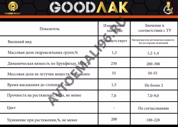 GOODЛАК Эластичный Полиуретановый лак глянцевый 1л