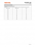 NOVOL/НОВОЛ Лак акриловый 2+1 VHS 520  (1л+0.5л-5110) бесцветный