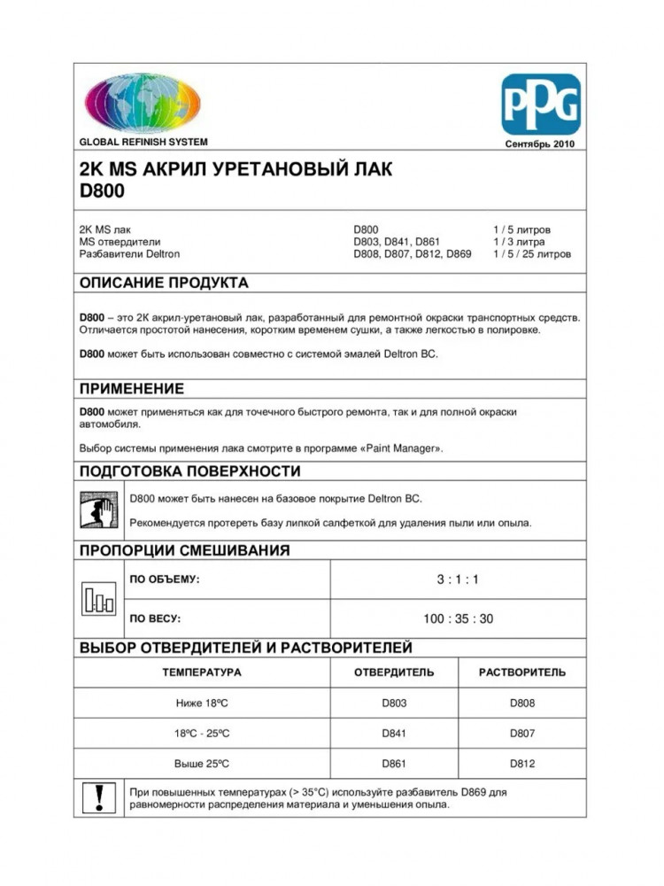 PPG Лак Deltron D800 MS 1л+0,5отв D802