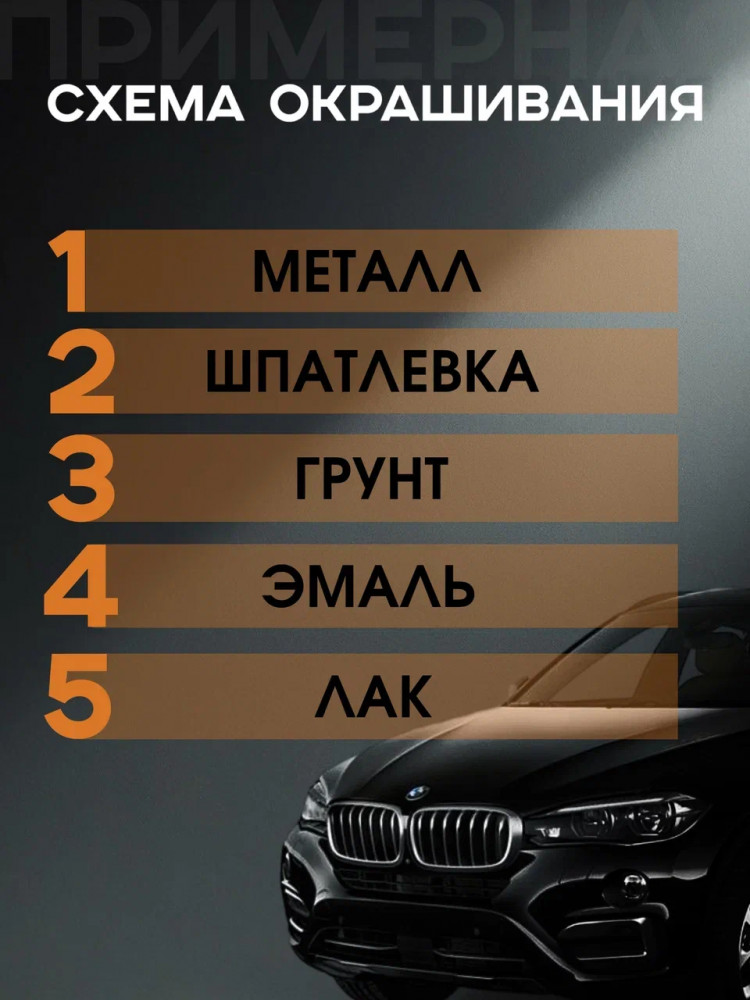 BODY/БОДИ Грунт 989 Грунт эпоксидный Серый 1л+отв0,25л (732)