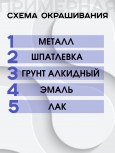 BODY/БОДИ Грунт 992 алкидный красно-коричневый 1,0 кг