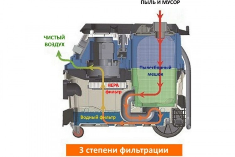 Пылесос промышленный RP207501