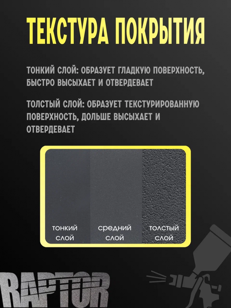 U-POL Защитное покрытие RAPTOR 2К комплект 4+1 Колеруемая База
