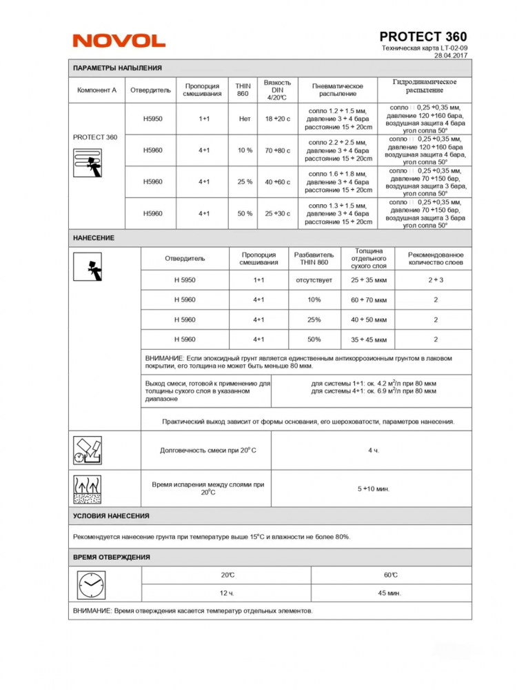 NOVOL/НОВОЛ Грунт эпоксидный  PROTEKT 360 0.4л+отв0,4л 90422