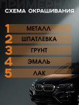 BODY/БОДИ Грунт 970 наполнитель порозаполнитель колеруемый 2К 1л+0,5 отв H729