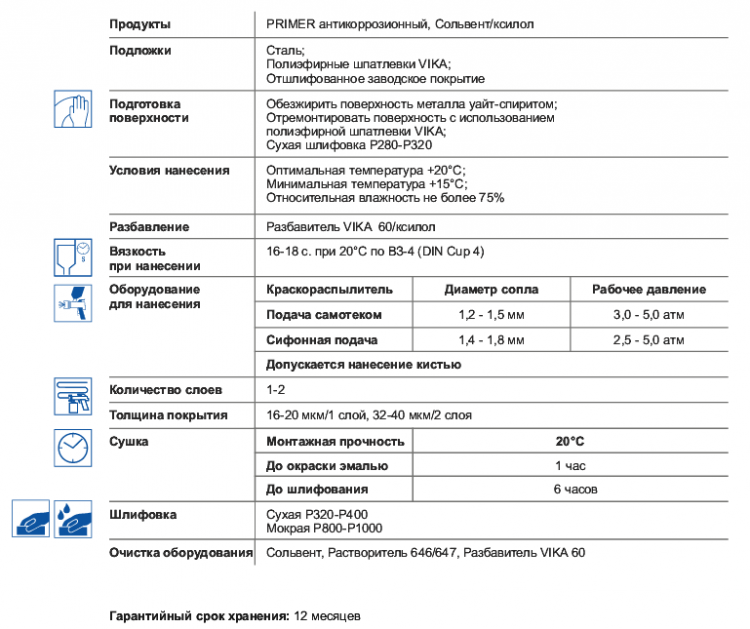 VIKA/ВИКА Грунт антикоррозийный красно-коичневый 1К  1л