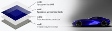CANDY Краска Кэнди BLUE SAPPHIRE (Сапфир) CB05 1л