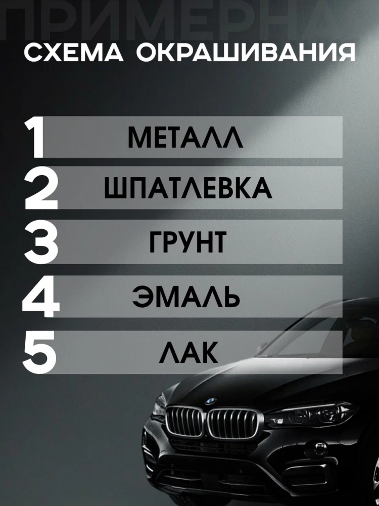 BODY/БОДИ Грунт 261 наполнитель т/слойный полиэфирный 2K 1л+отв 50мл 705 жидкая шпатлевка