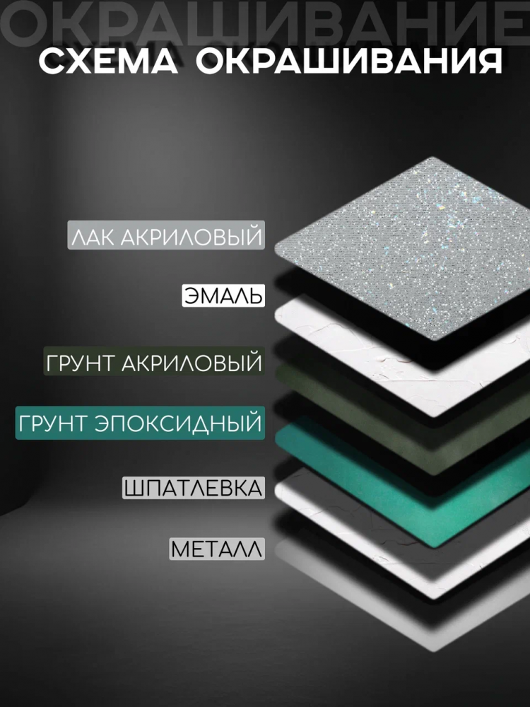 BODY/БОДИ Грунт 261 наполнитель т/слойный полиэфирный 2K 1л+отв 50мл 705 жидкая шпатлевка