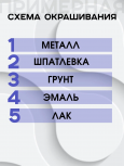 BODY/БОДИ Грунт 300 наполнитель 3+1 HS 2K серый 1л+отв 0,33 H725