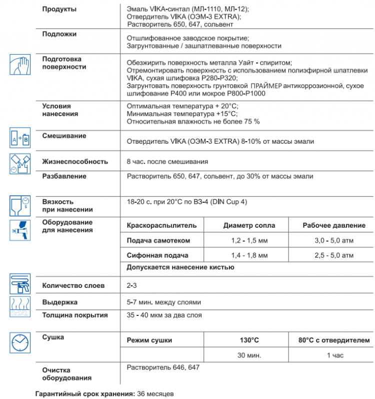 VIKA/ВИКА Автоэмаль 286 Золотисто-желтая МЛ-1110 2кг