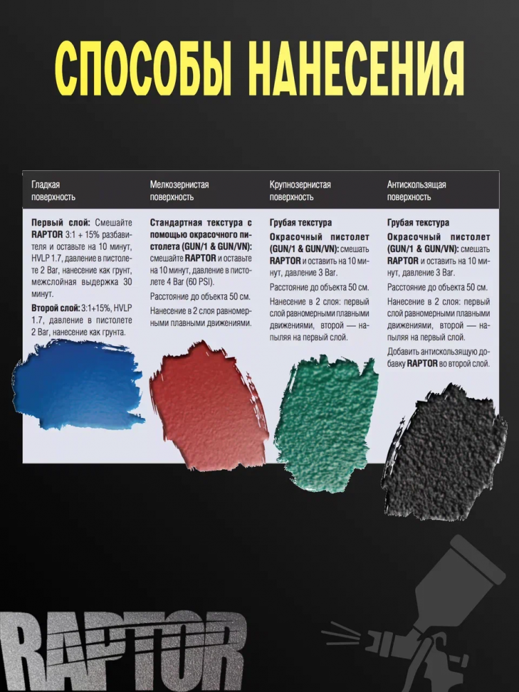 U-POL Пистолет для нанесения защитного покрытия RAPTOR GUN/1