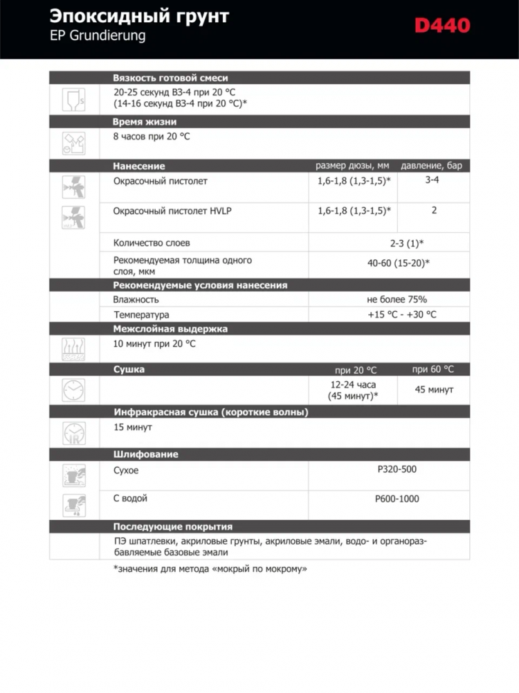 DUR/ДЮР Грунт EP 2+1 эпоксидный 1л D440 + отв0,5л D240