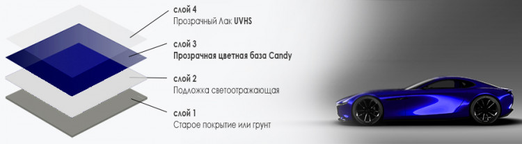 CANDY Краска Кэнди Бирюзовый 1л