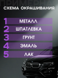 ROBERLO/РОБЕРЛО Лак акриловый 2+1 HS UNIX 50 HS 1л+0.5л G5005