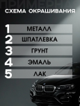 KRAFT/КРАФТ Грунт акриловый 5+1 FILLER наполнитель 1,0л+0,2л Черный 021031