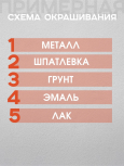LECHLER/ЛЕХЛЕР Грунт наполнитель 5+1 GREEN-TI FILLER 04004 1л серый+0,2л отв.00362 универсальный