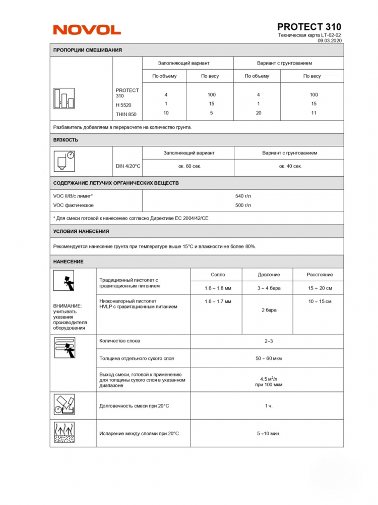 NOVOL/НОВОЛ Грунт акрил 4+1 HS PROTECT 310 белый 1л+0,25л (5520) 37131