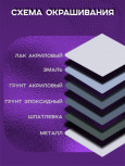 AXIOM/АКСИОМ Лак акриловый 2:1 HS 1л А4186 + отв 0,5л А4186Н