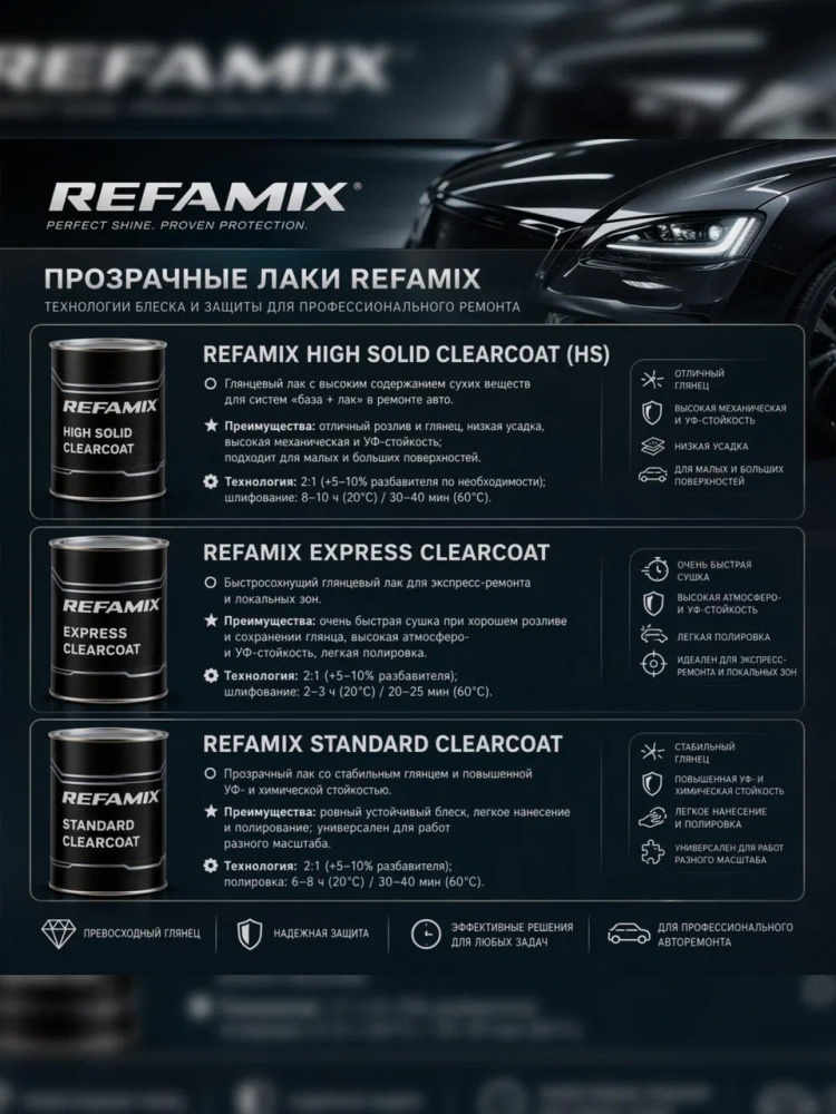 REFAMIX Лак прозрачный EXPRESS CLEARCOAT 5л+2,5л отвердитель