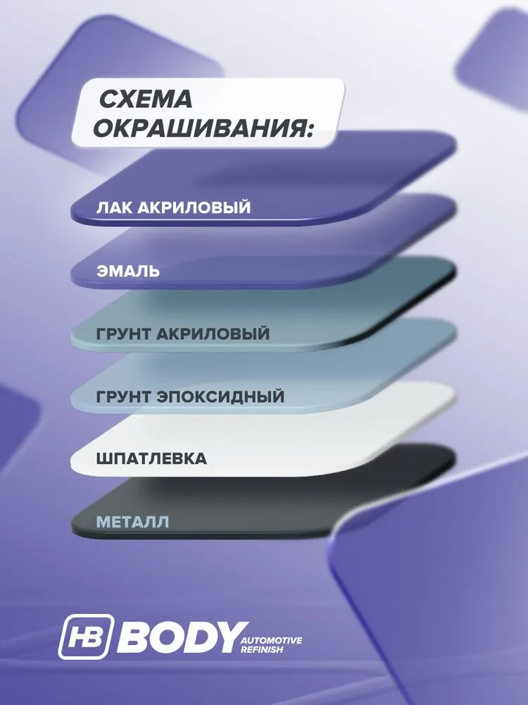BODY/БОДИ Лак 698 2+1 HS с отвердителем 620 (1л+0,5л)