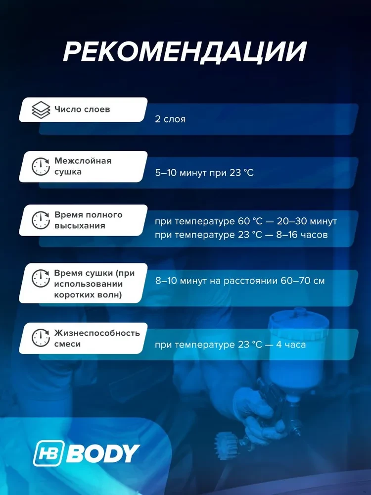 BODY/БОДИ Лак 698 2+1 HS с отвердителем 620 (5л+2,5л)