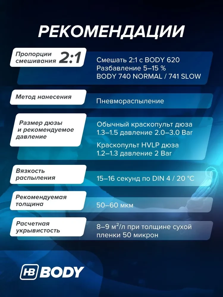 BODY/БОДИ Лак 698 2+1 HS с отвердителем 620 (5л+2,5л)