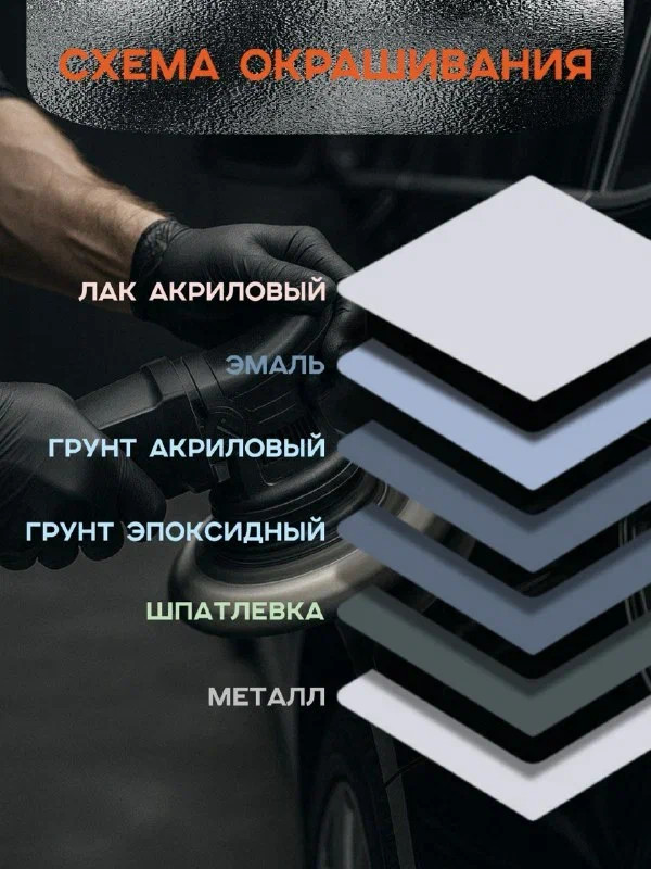 REOFLEX/РЕОФЛЕКС Лак акриловый 2+1 HS Premium 1л C-02+отв 0,5