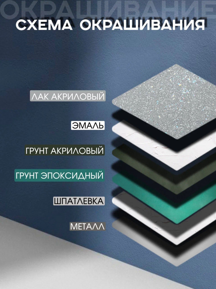 BODY/БОДИ Грунт 634 4+1 черный с отвердителем 625 (0,8+0,2)