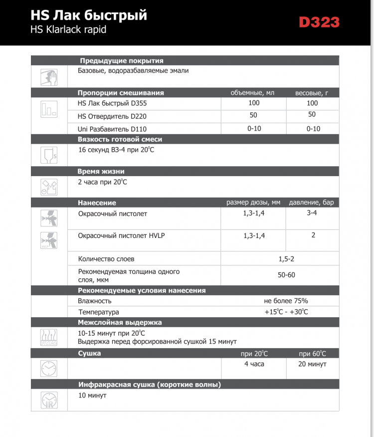 DUR/ДЮР Лак D355 HS Быстрый  глянец 1л+0,5л отв D220