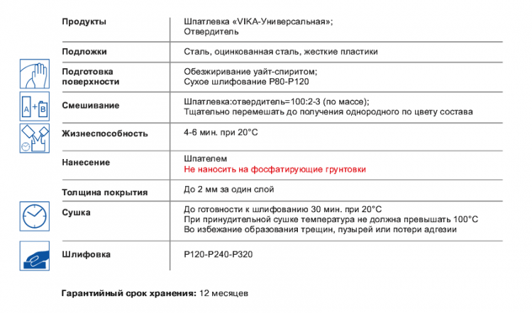 VIKA/ВИКА Pro Шпатлёвка универсальная 1,64кг