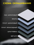 NOVOL/НОВОЛ Лак акриловый 2+1 HS 590 бесцветный 1л + 0,5л 5120 38091 (банка фиолетовая) NOVOL/НОВОЛ Лак акриловый 2+1 HS 590 бесцветный 1л + 0,5л 5120 38091 (банка фиолетовая)