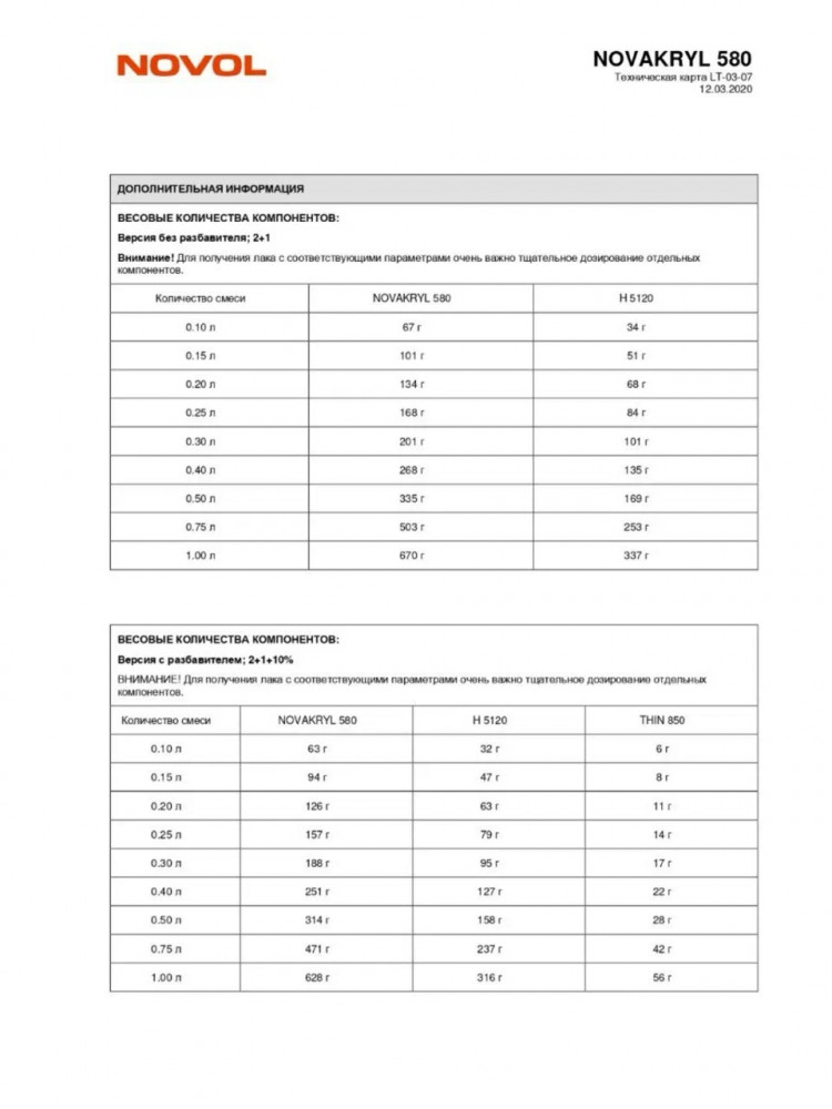 NOVOL/НОВОЛ Лак акриловый 2+1 HS 580 синий (5л+2.5л-5120) 38044/35636 NOVOL/НОВОЛ Лак акриловый 2+1 HS 580 синий (5л+2.5л-5120) 38044/35636